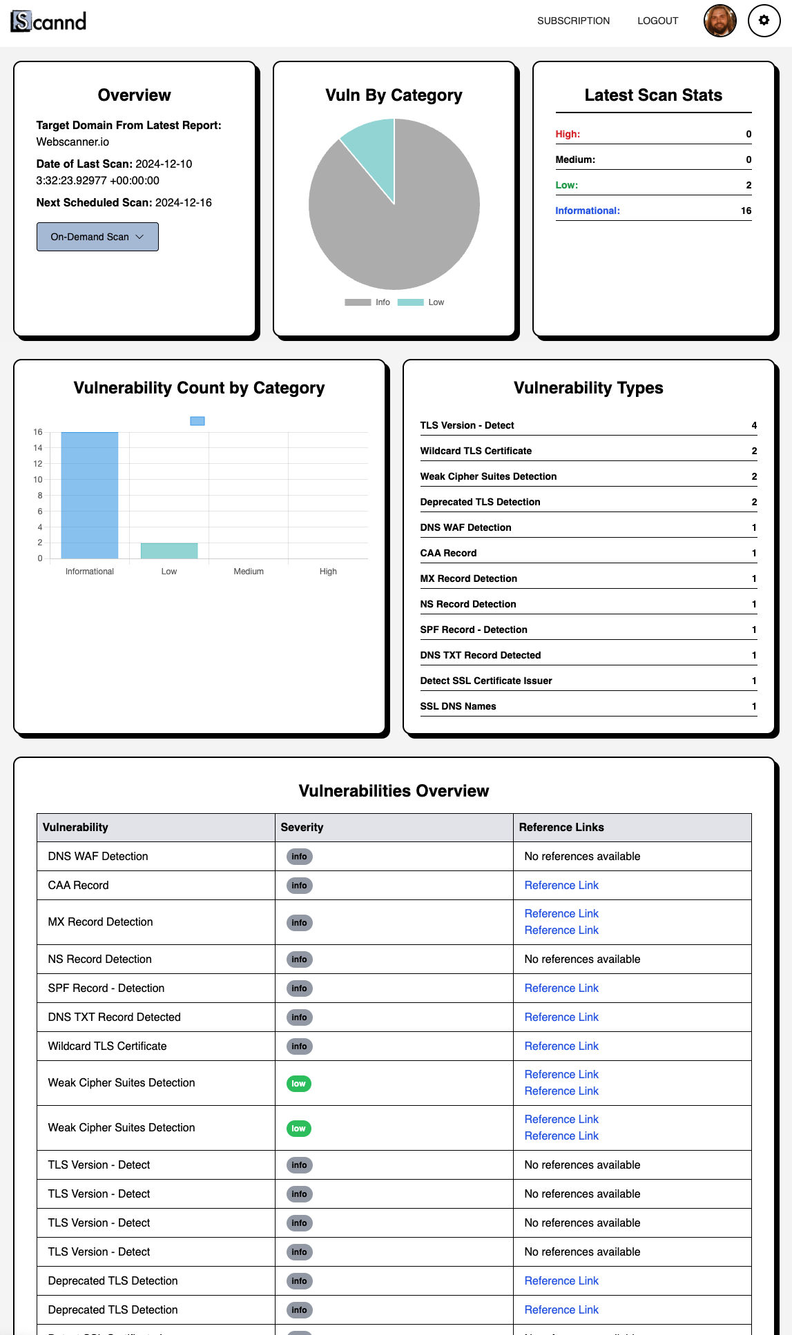 Scannd E-mail Report